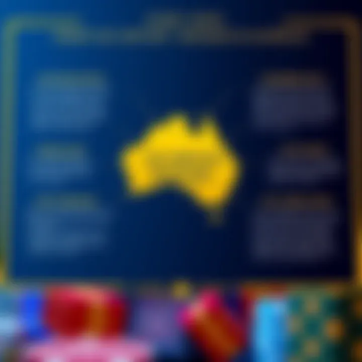 Diagram explaining terms and conditions and tips for Australian players to maximize no deposit bonuses